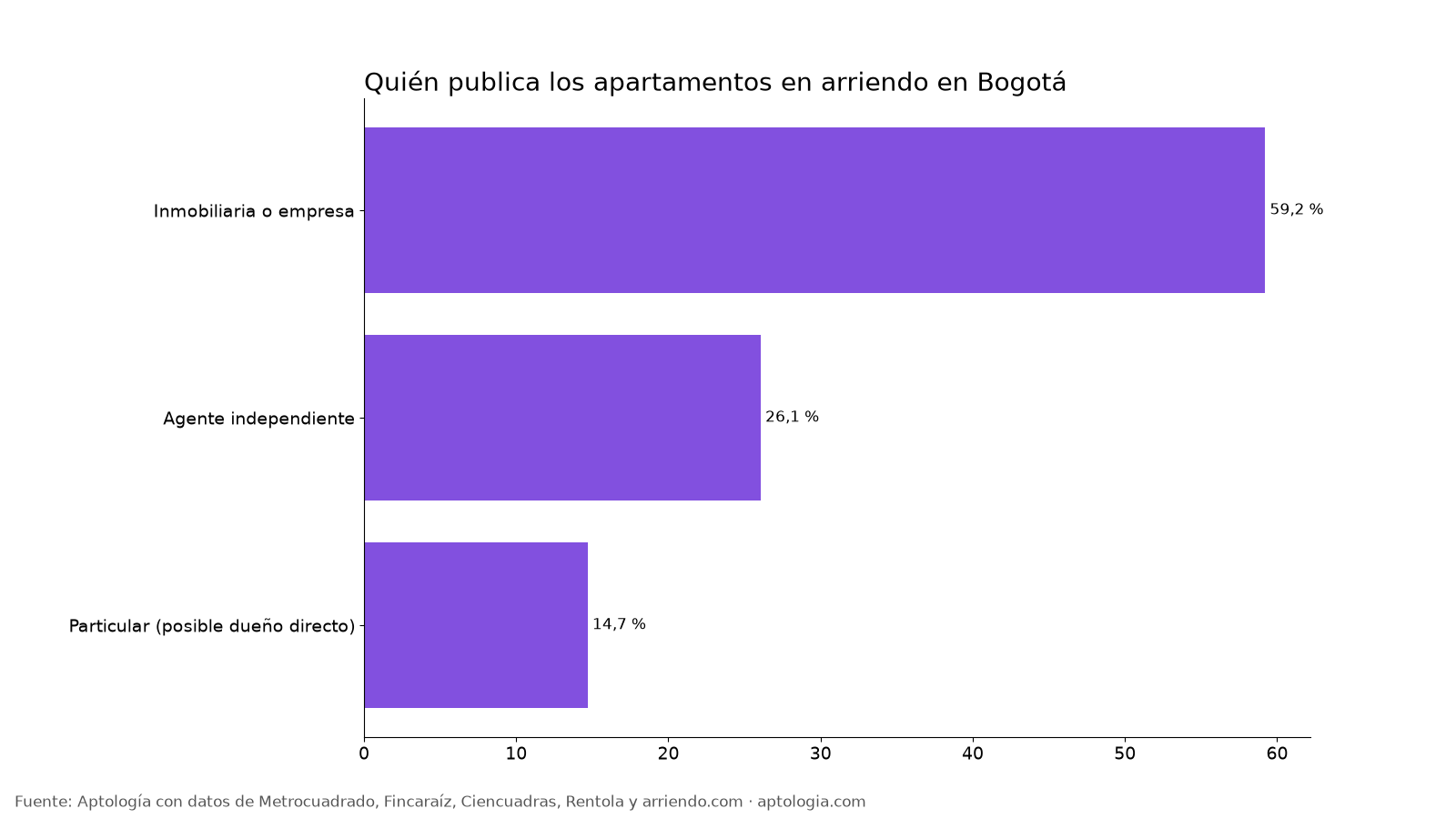 Quién publica