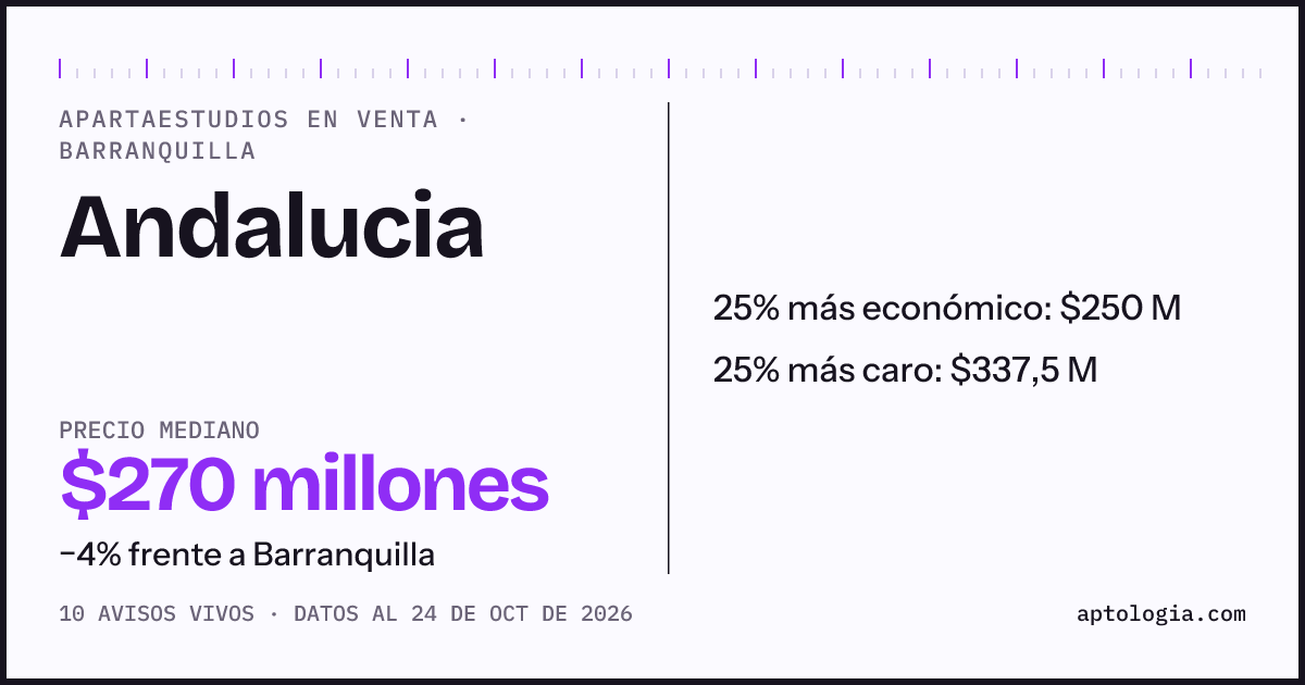 Precio de apartaestudios en venta en Andalucia, Barranquilla, octubre de 2026: mediana $270.000.000
