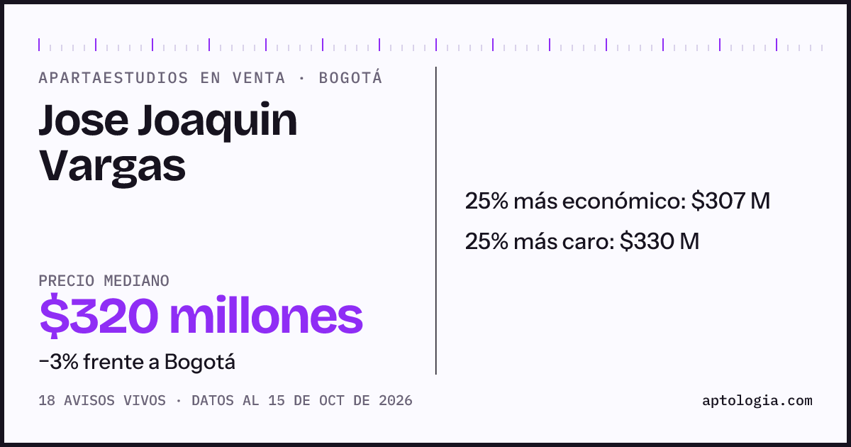 Precio de apartaestudios en venta en Jose Joaquin Vargas, Bogotá, octubre de 2026: mediana $320.000.000