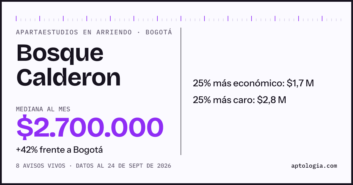 Precio de apartaestudios en arriendo en Bosque Calderon, Bogotá, septiembre de 2026: mediana $2.700.000 al mes