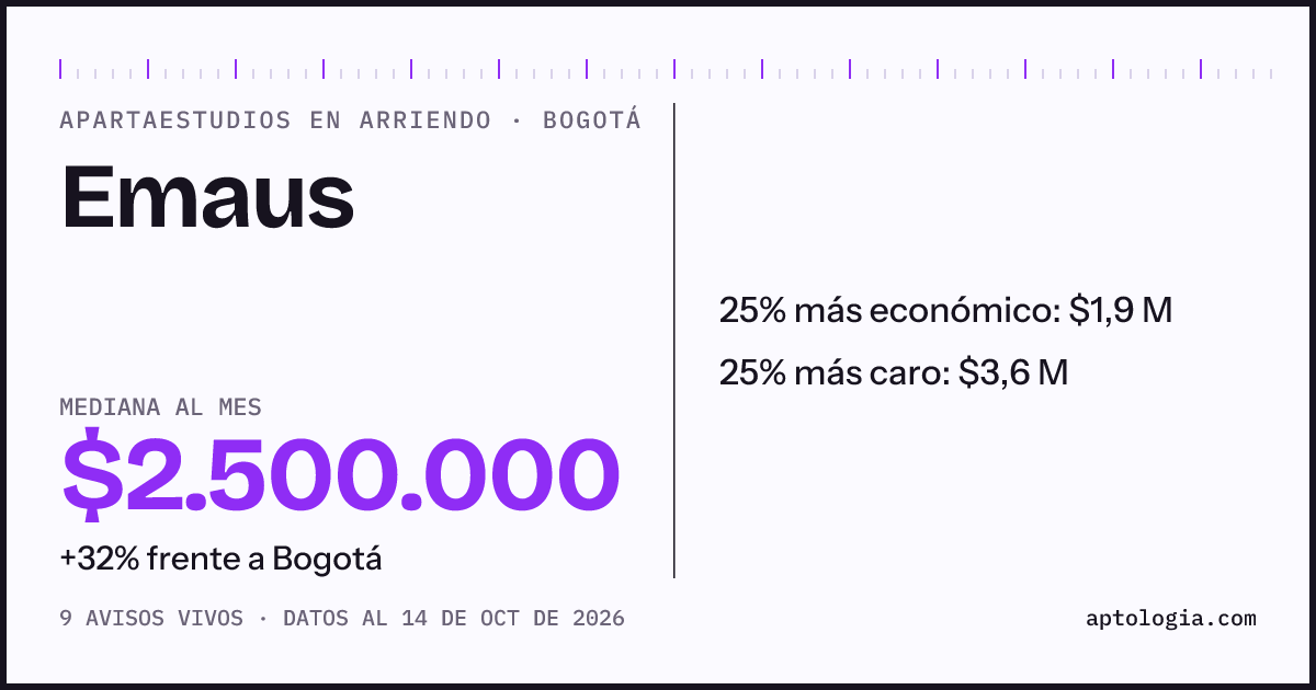 Precio de apartaestudios en arriendo en Emaus, Bogotá, octubre de 2026: mediana $2.500.000 al mes