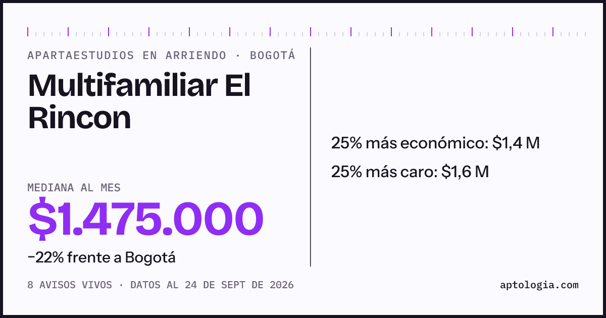 Precio de apartaestudios en arriendo en Multifamiliar El Rincon, Bogotá, septiembre de 2026: mediana $1.475.000 al mes