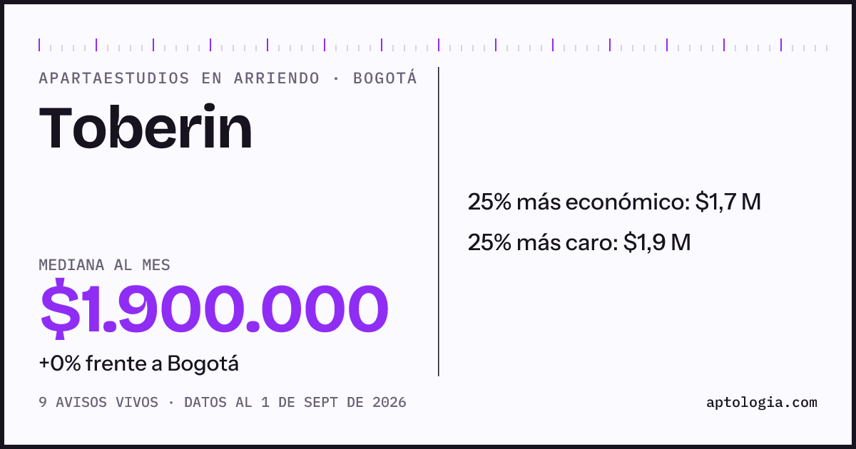 Precio de apartaestudios en arriendo en Toberin, Bogotá, septiembre de 2026: mediana $1.900.000 al mes