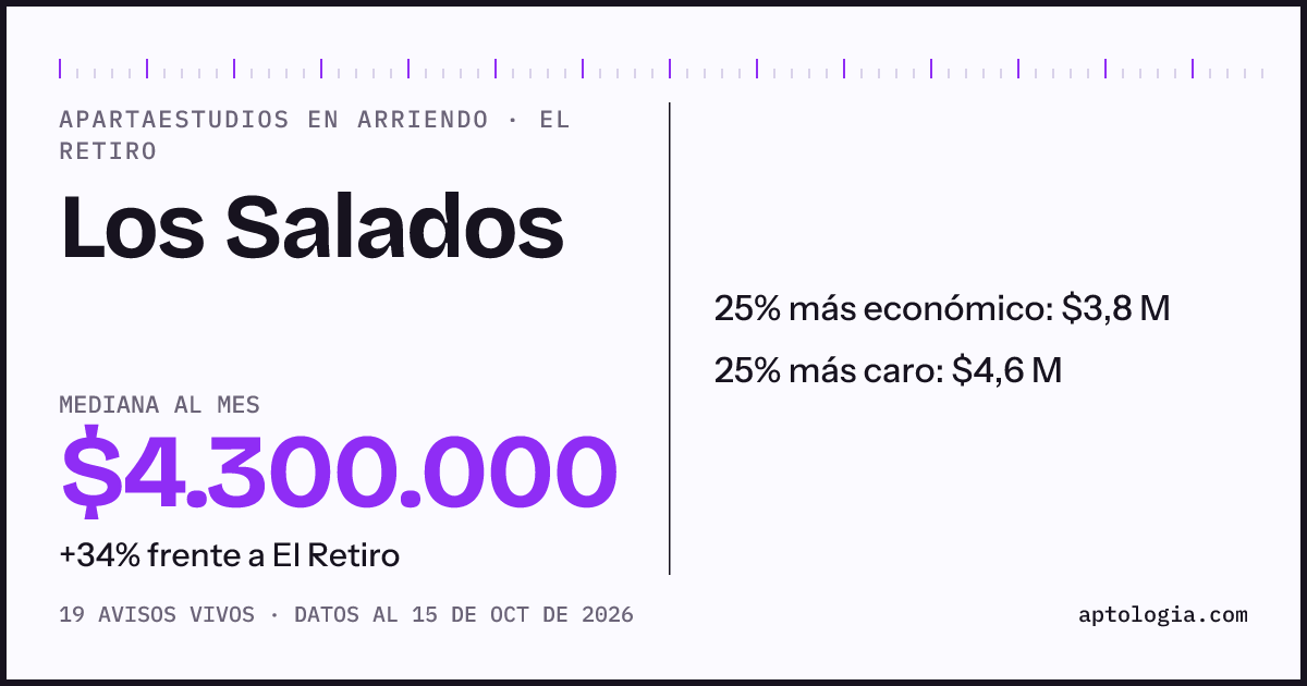 Precio de apartaestudios en arriendo en Los Salados, El Retiro, octubre de 2026: mediana $4.300.000 al mes