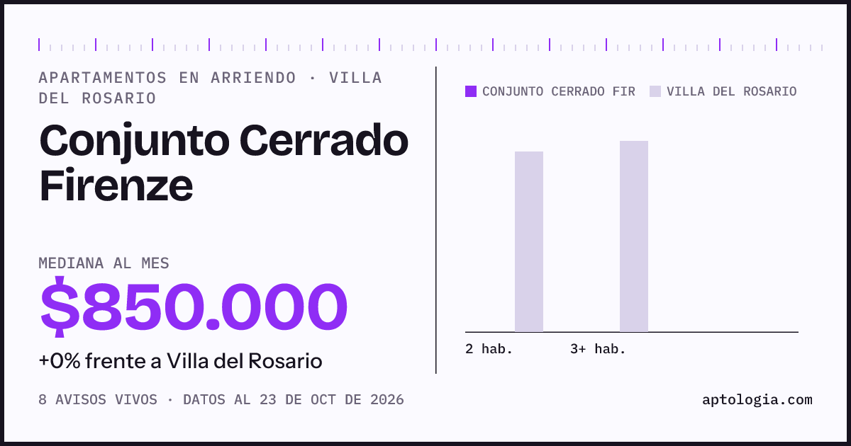 Precio de apartamentos en arriendo en Conjunto Cerrado Firenze, Villa del Rosario, octubre de 2026: mediana $850.000 al mes