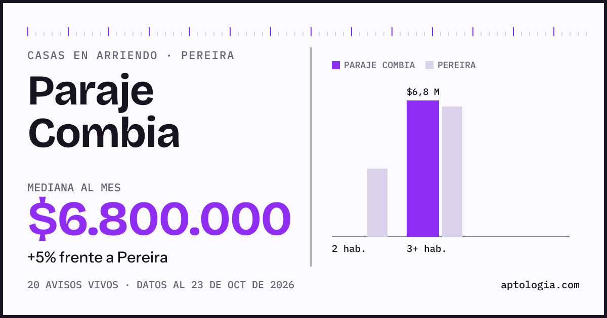 Precio de casas en arriendo en Paraje Combia, Pereira, octubre de 2026: mediana $6.800.000 al mes