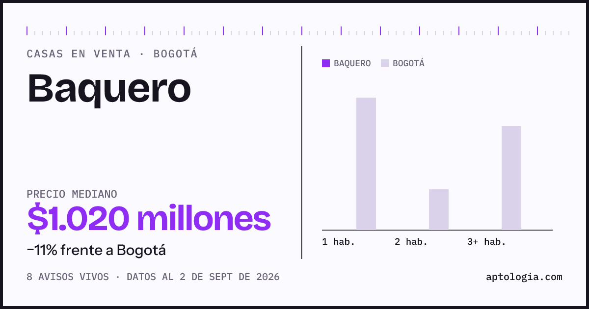 Precio de casas en venta en Baquero, Bogotá, septiembre de 2026: mediana $1.020.000.000