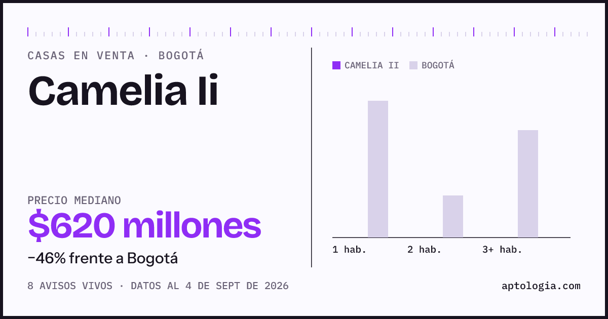 Precio de casas en venta en Camelia Ii, Bogotá, septiembre de 2026: mediana $620.000.000