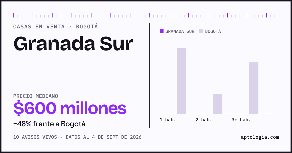 Precio de casas en venta en Granada Sur, Bogotá, septiembre de 2026: mediana $600.000.000