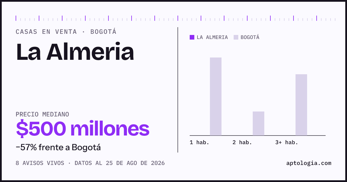 Precio de casas en venta en La Almeria, Bogotá, agosto de 2026: mediana $500.000.000