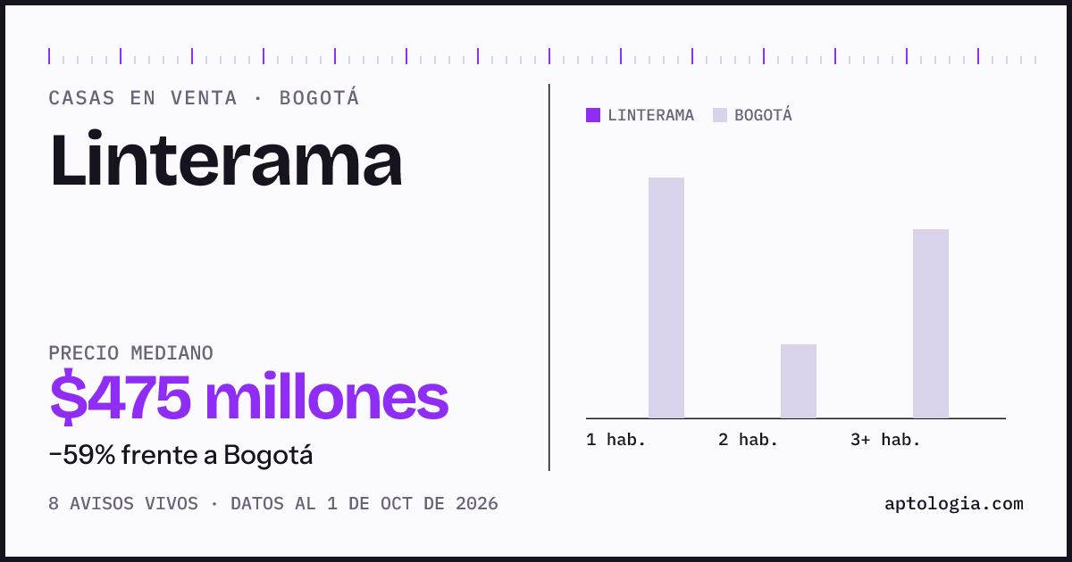 Precio de casas en venta en Linterama, Bogotá, octubre de 2026: mediana $475.427.258