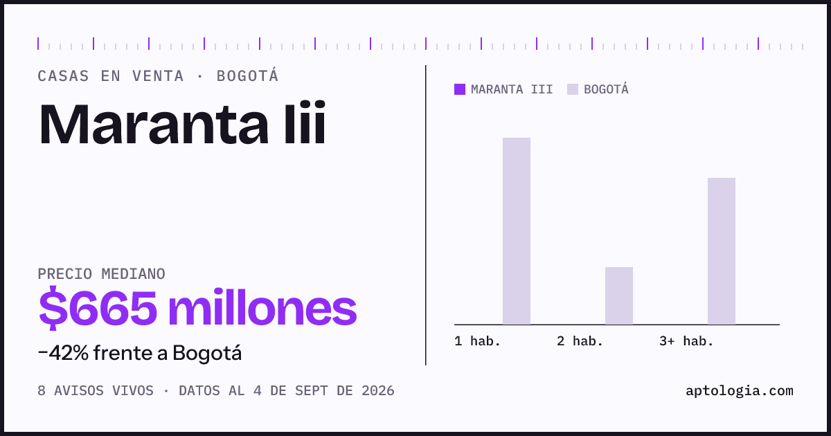 Precio de casas en venta en Maranta Iii, Bogotá, septiembre de 2026: mediana $664.650.000