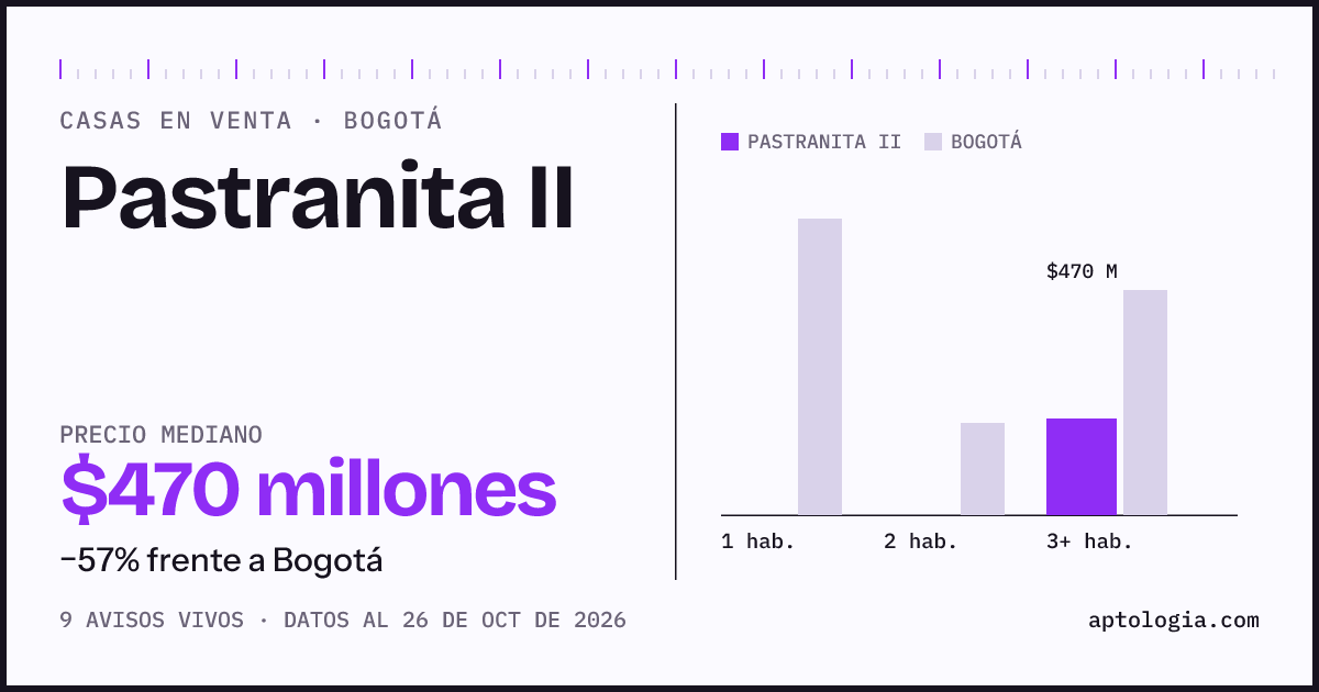 Precio de casas en venta en Pastranita II, Bogotá, octubre de 2026: mediana $470.000.000