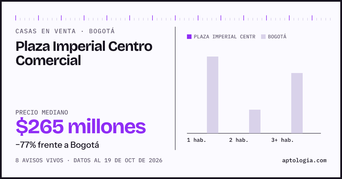 Precio de casas en venta en Plaza Imperial Centro Comercial, Bogotá, octubre de 2026: mediana $265.000.000