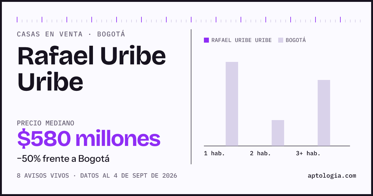 Precio de casas en venta en Rafael Uribe Uribe, Bogotá, septiembre de 2026: mediana $580.000.000