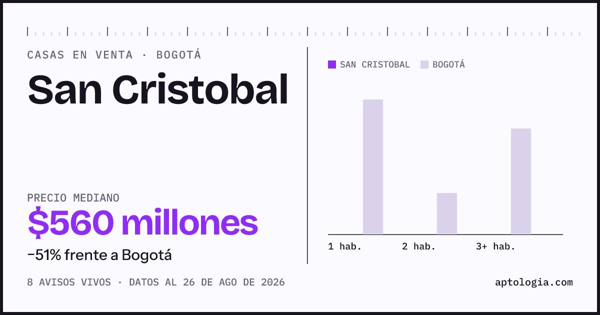 Precio de casas en venta en San Cristobal, Bogotá, agosto de 2026: mediana $560.000.000