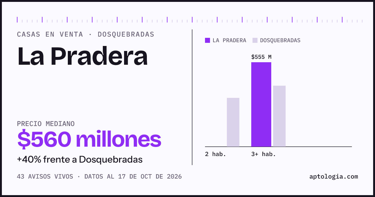 Precio de casas en venta en La Pradera, Dosquebradas, octubre de 2026: mediana $560.000.000
