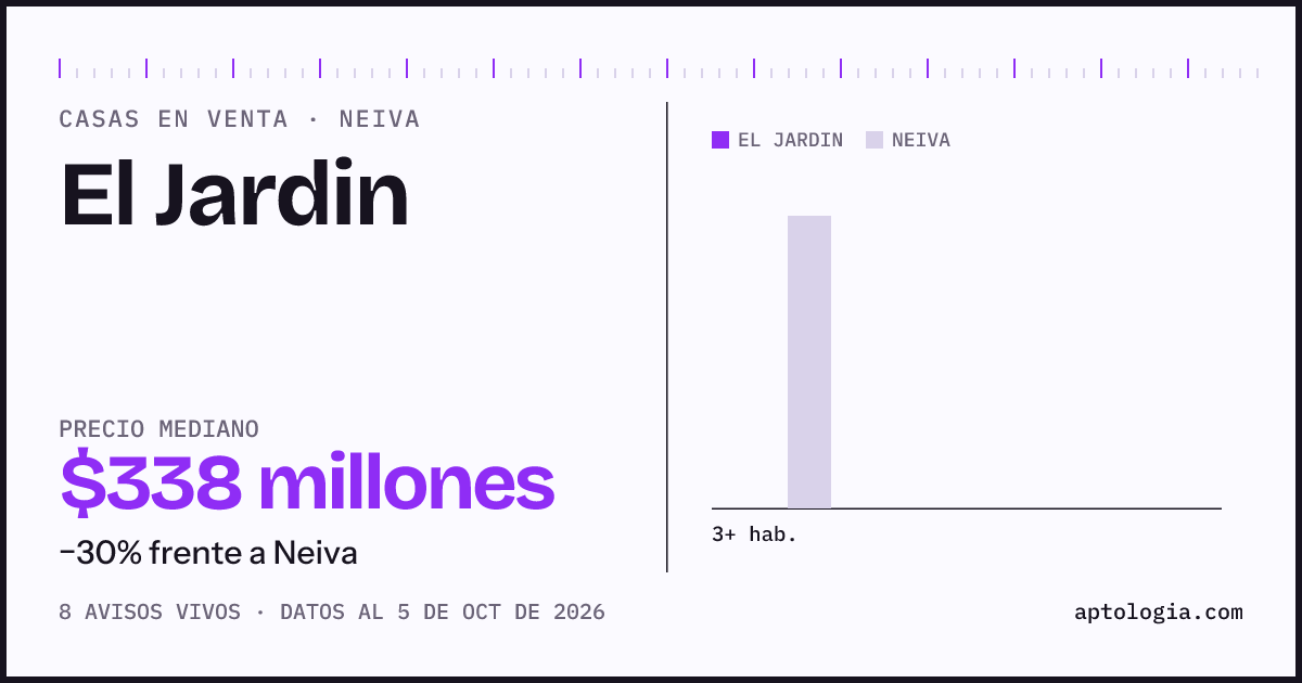 Precio de casas en venta en El Jardin, Neiva, octubre de 2026: mediana $338.000.000
