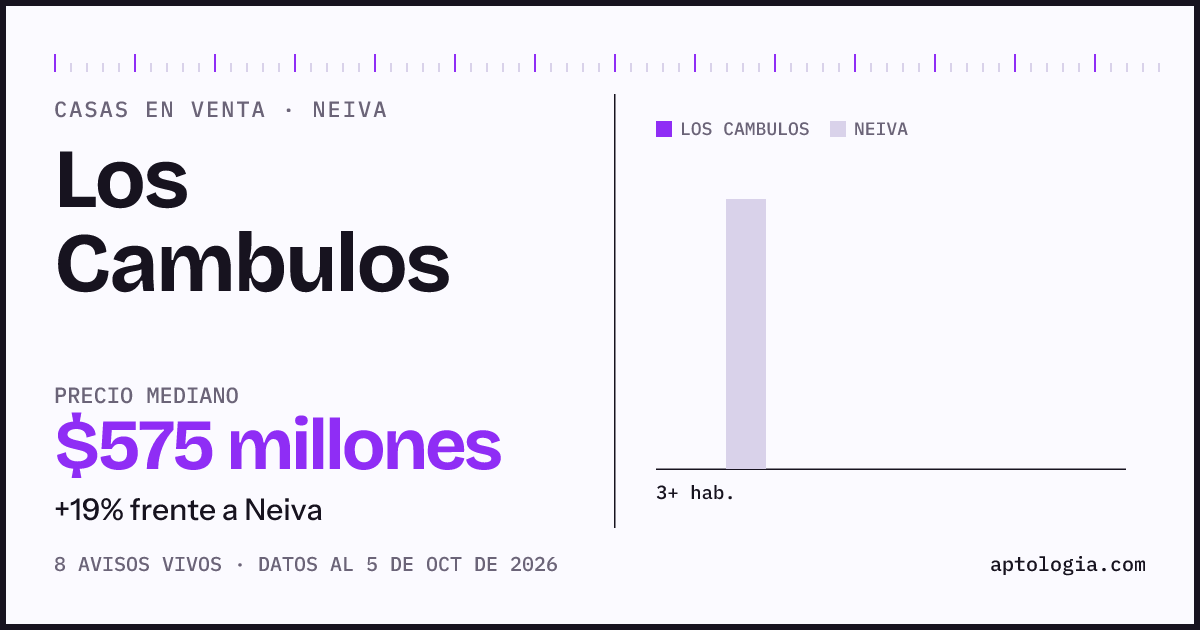 Precio de casas en venta en Los Cambulos, Neiva, octubre de 2026: mediana $575.000.000