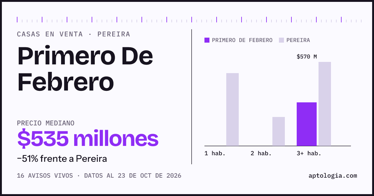 Precio de casas en venta en Primero De Febrero, Pereira, octubre de 2026: mediana $535.000.000