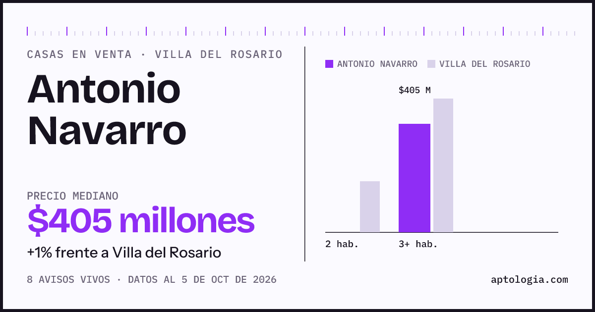 Precio de casas en venta en Antonio Navarro, Villa del Rosario, octubre de 2026: mediana $405.000.000