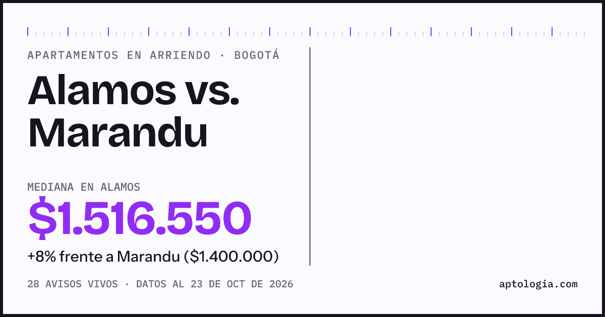 Apartamentos en arriendo en Alamos contra Marandu, Bogotá: mediana $1.516.550 contra $1.400.000