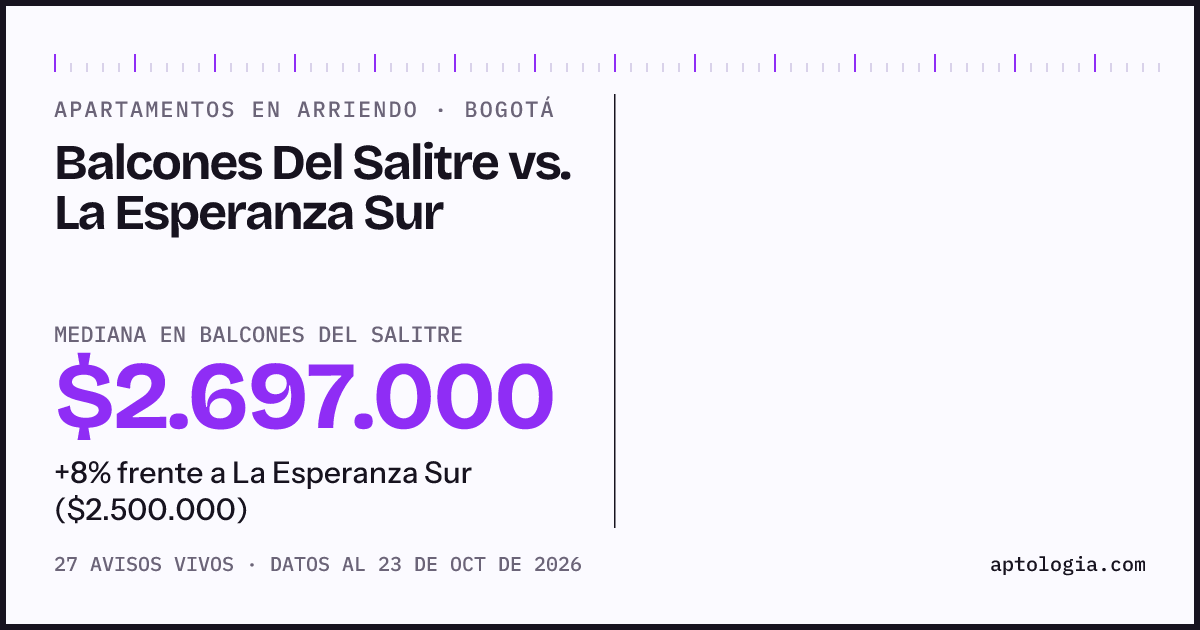 Apartamentos en arriendo en Balcones Del Salitre contra La Esperanza Sur, Bogotá: mediana $2.697.000 contra $2.500.000