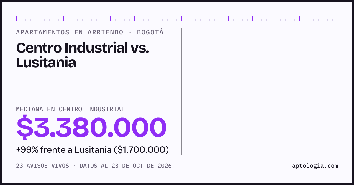 Apartamentos en arriendo en Centro Industrial contra Lusitania, Bogotá: mediana $4.100.000 contra $1.700.000
