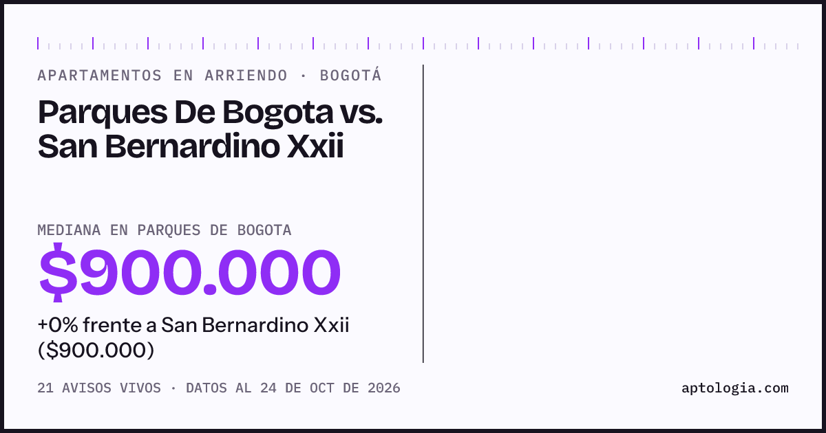 Apartamentos en arriendo en Parques De Bogota contra San Bernardino Xxii, Bogotá: mediana $900.000 contra $900.000