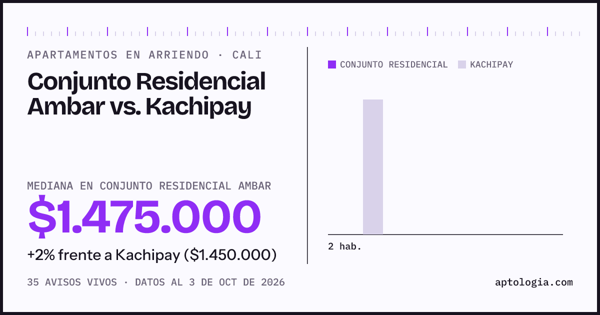 Apartamentos en arriendo en Conjunto Residencial Ambar contra Kachipay, Cali: mediana $1.475.000 contra $1.450.000