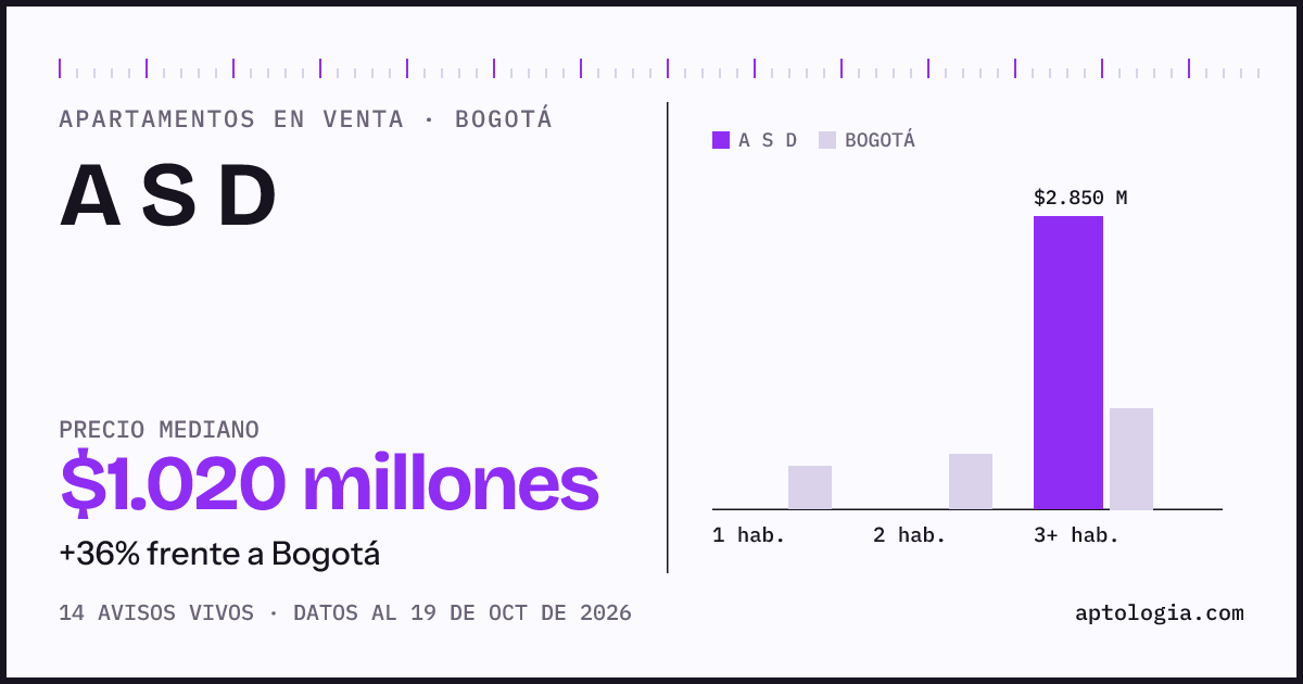 Precio de apartamentos en venta en A S D , Bogotá, octubre de 2026: mediana $1.020.000.000