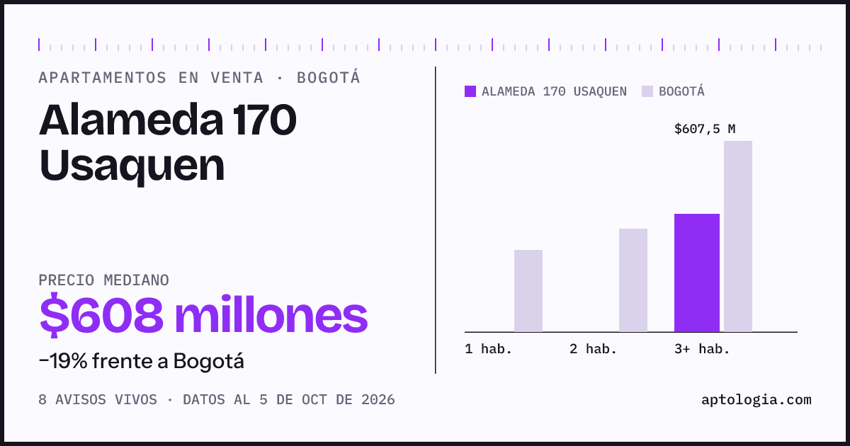 Precio de apartamentos en venta en Alameda 170 Usaquen, Bogotá, octubre de 2026: mediana $607.500.000