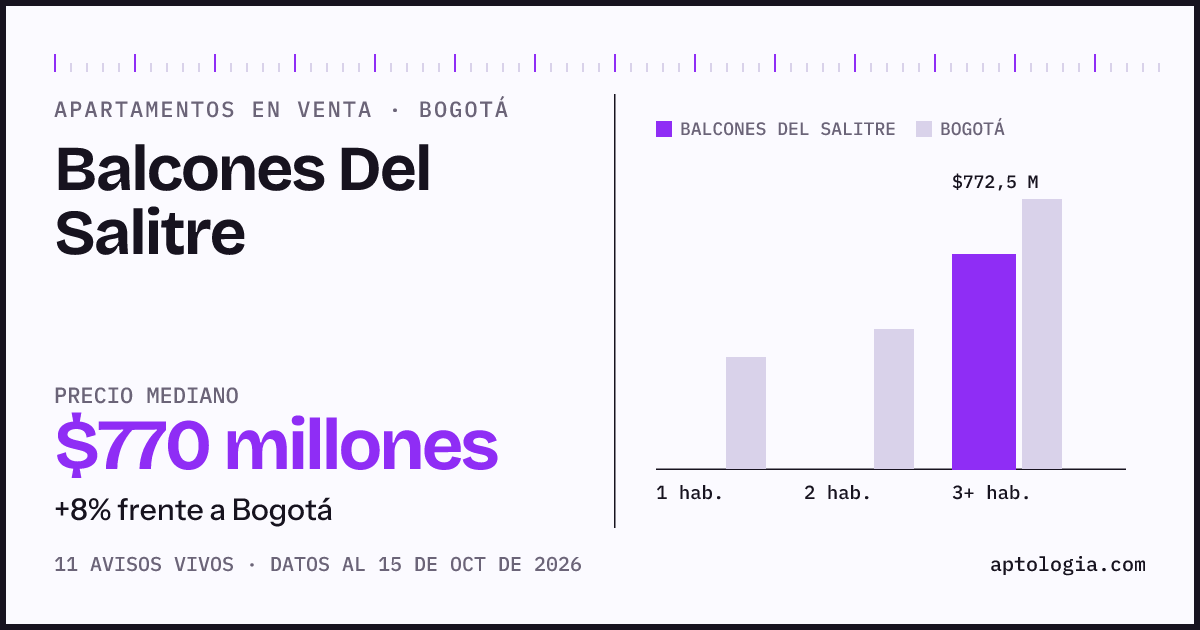 Precio de apartamentos en venta en Balcones Del Salitre, Bogotá, octubre de 2026: mediana $770.000.000