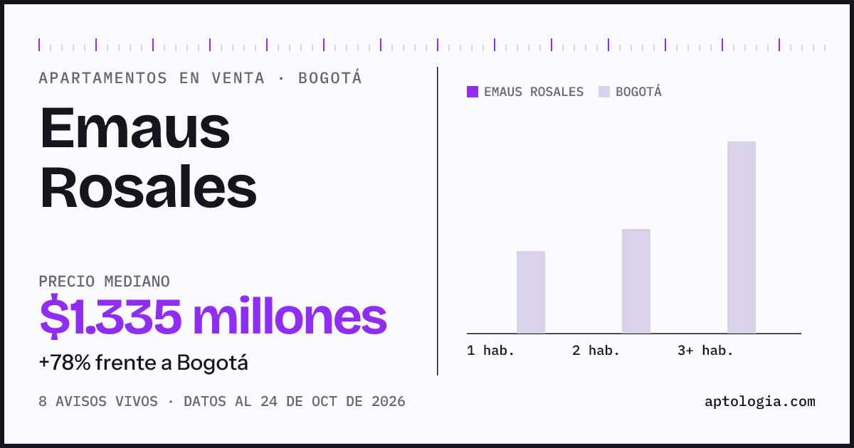 Precio de apartamentos en venta en Emaus Rosales, Bogotá, octubre de 2026: mediana $1.335.000.000