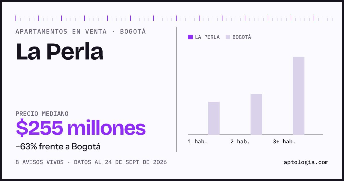 Precio de apartamentos en venta en La Perla, Bogotá, septiembre de 2026: mediana $255.000.000