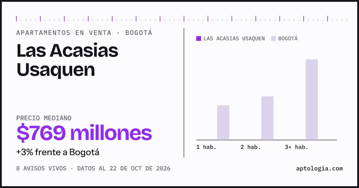 Precio de apartamentos en venta en Las Acasias Usaquen, Bogotá, octubre de 2026: mediana $769.000.000