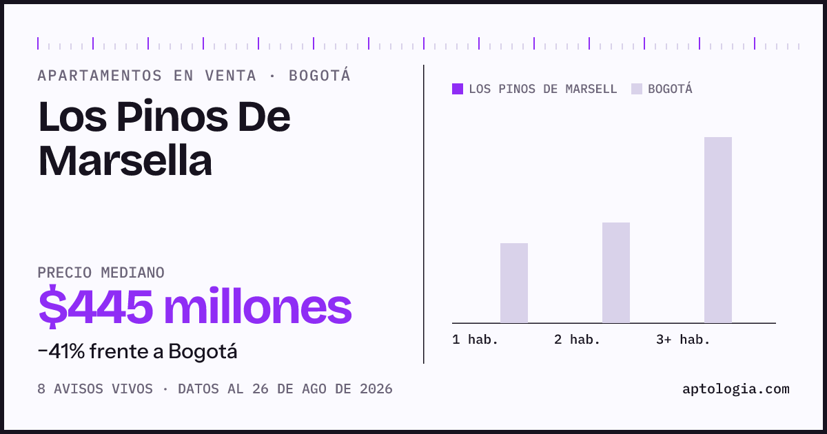 Precio de apartamentos en venta en Los Pinos De Marsella, Bogotá, agosto de 2026: mediana $445.000.000