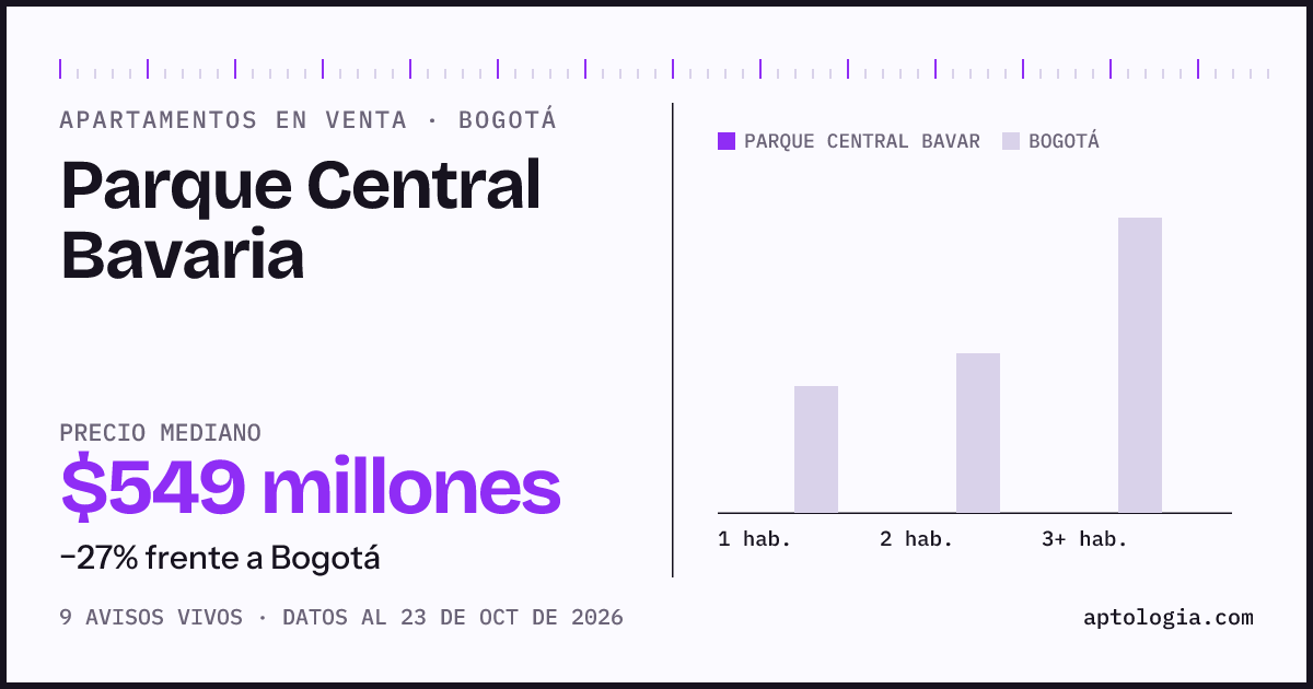 Precio de apartamentos en venta en Parque Central Bavaria, Bogotá, octubre de 2026: mediana $549.000.000