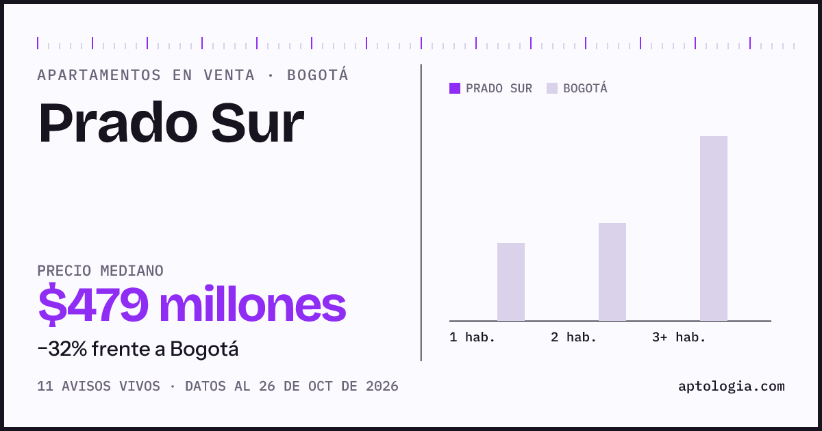 Precio de apartamentos en venta en Prado Sur, Bogotá, octubre de 2026: mediana $479.000.000