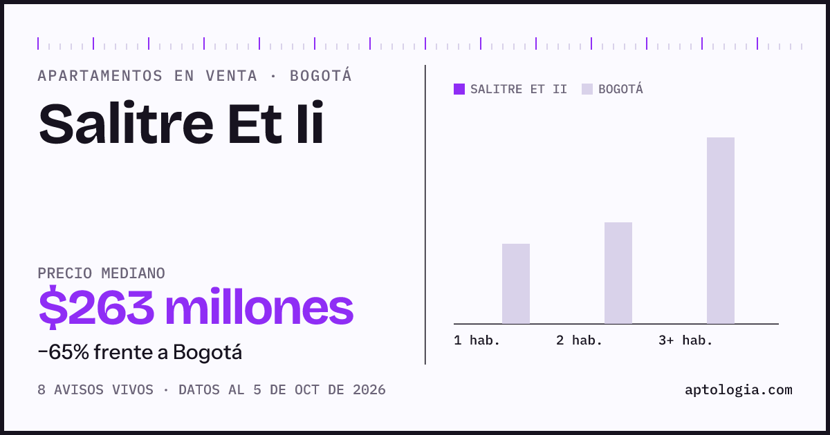 Precio de apartamentos en venta en Salitre Et Ii, Bogotá, octubre de 2026: mediana $262.500.000