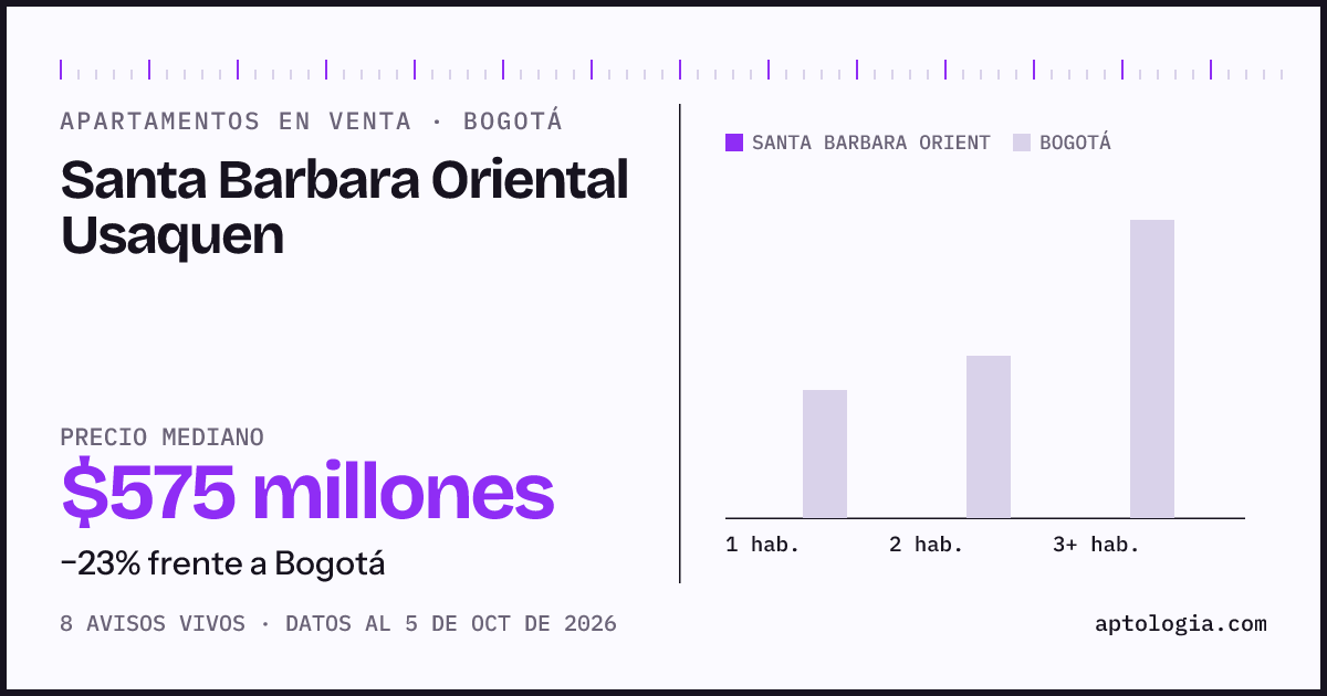 Precio de apartamentos en venta en Santa Barbara Oriental Usaquen, Bogotá, octubre de 2026: mediana $575.000.000