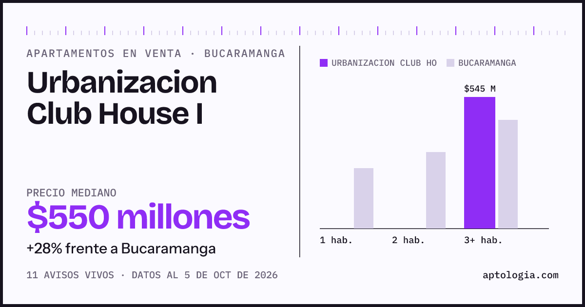 Precio de apartamentos en venta en Urbanizacion Club House I, Bucaramanga, octubre de 2026: mediana $550.000.000